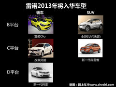 科雷傲将换代 雷诺2013年新车规划曝光