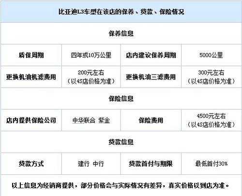 比亚迪L3少量现车销售 购车享节能补贴