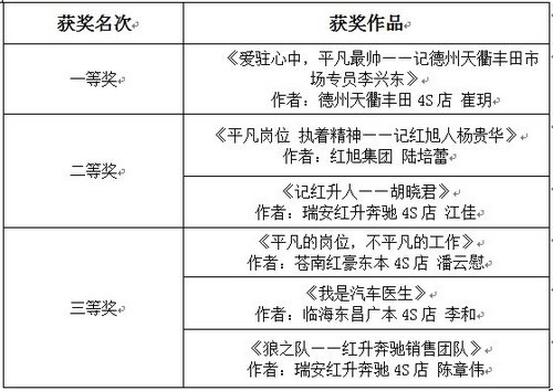 红旭集团企业文化案例故事集》征文_本田CR-