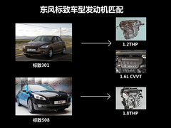 3008只是开始 标致2013年新车计划曝光