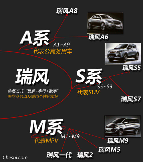 江淮瑞风S5于3月18日上市 新车规划曝光