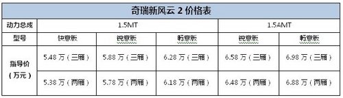 新风云2丽水4S店升级上市 售价5.38万起