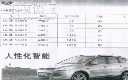福特翼虎SUV-6款车 预售:19.98-28.48万