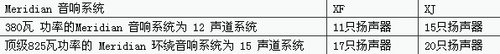 捷豹2013款XJ以科技创新独占市场先机