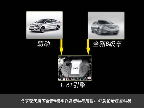 北京现代将推全新B级车 搭载1.6T发动机