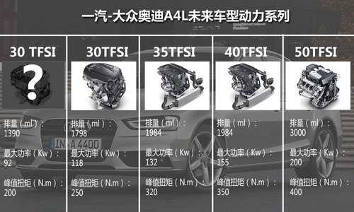 搭1.4T发动机 新奥迪A4或将2014年引入