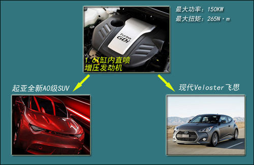 起亚小型SUV将国产 4月亮相发布原型车