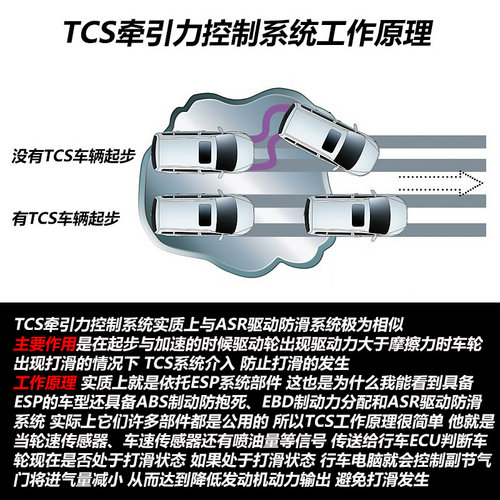 技术成就高表现 宝利格ESP+TCS冰雪体验