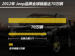 指南者将国产 Jeep品牌落户广汽菲亚特