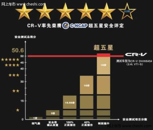 销量创新 东本福日CR-V开启一个新时代