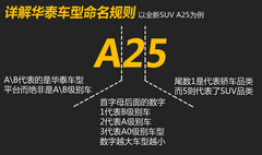 1.5T引擎+四驱系统华泰3款新车相继上市