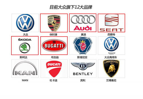 大众未来将增至13个品牌 或称霸汽车业