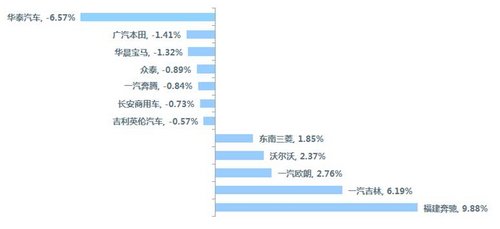 2013年1月中国乘用车价格指数-CAPI