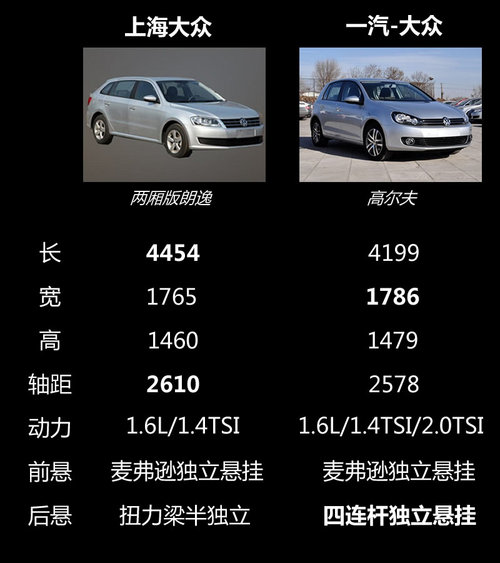 两厢朗逸将于上海车展亮相 6月正式上市