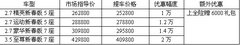 汉兰达2013新春版最高优惠2万 赠送全险