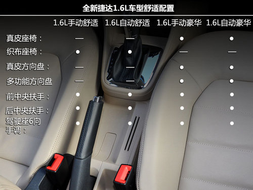 全新捷达1.6L车型配置解析 全系标配ESP