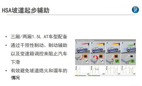 搭6速双离合 长安福特新嘉年华配置曝光