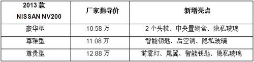 NV200 2013款3月上市售价10.58万起