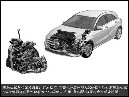 奔驰2.0T引擎4月在华发布新A级首先搭载