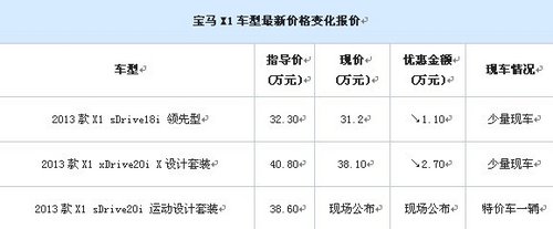 宝泽宝马5S店购X1直降2.7万且享六重礼