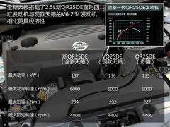 更换发动机 全新一代东风日产天籁解析