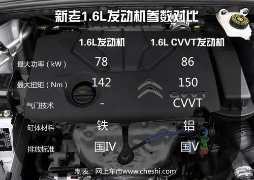 世嘉将更换新发动机 预计上海车展发布