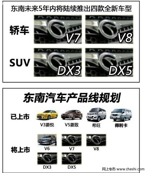 东南V6 4.19日上市后续规划4款全新车型