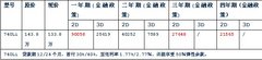 昆明宝远两周年庆 7系创领豪华新境界
