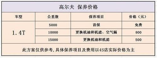 武汉每日特价 高尔夫最高优惠10000元