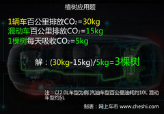 行百公里=植树3棵 7款不同级混动车推荐