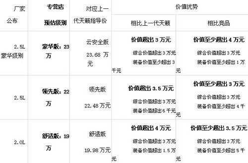 新天籟亮相接受預定 預估定價19萬元起