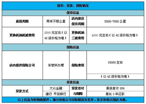 武汉奥迪乐享315 A6L团购综合优惠6万