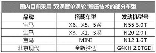 山西茂元北京现代 全新胜达T台全能王