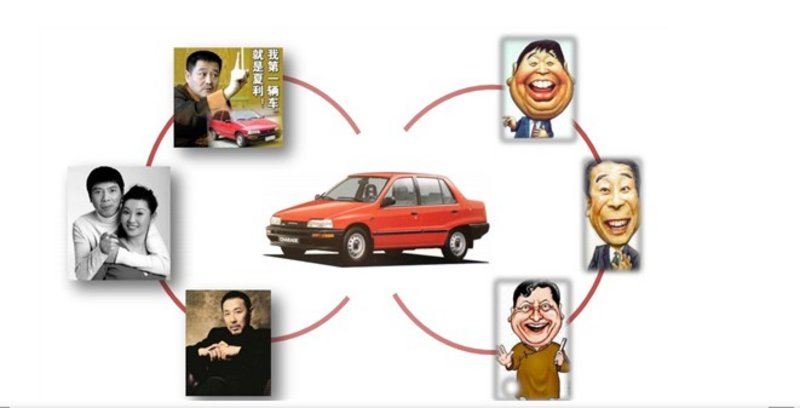 迪拜人均月收入_月收入2000买什么车