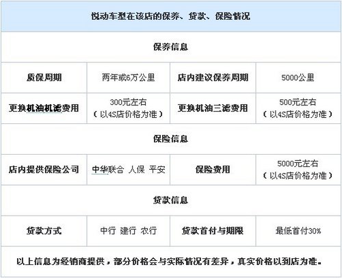 悦动现车销售 购车最高现金优惠达1万元