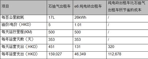 比亚迪推公共交通电动化方案 减免汽车尾气_杭