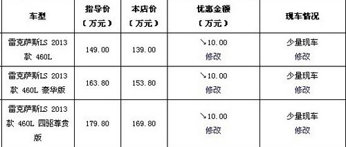 东莞腾兴雷克萨斯LS系列钜惠10万