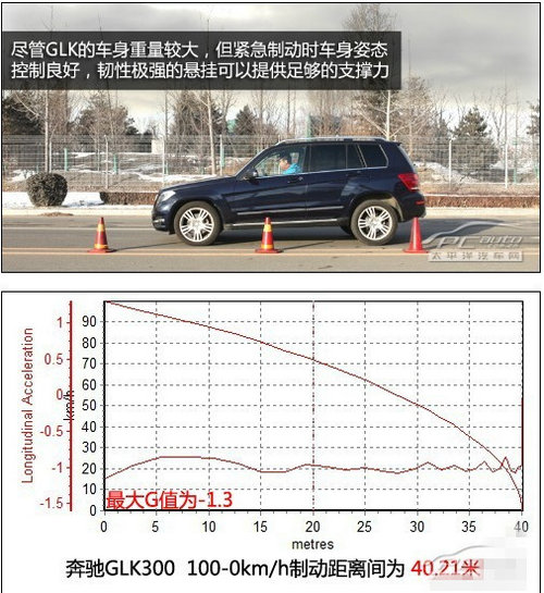 嘉兴3.0排量6缸的SUV推荐—奔驰GLK300