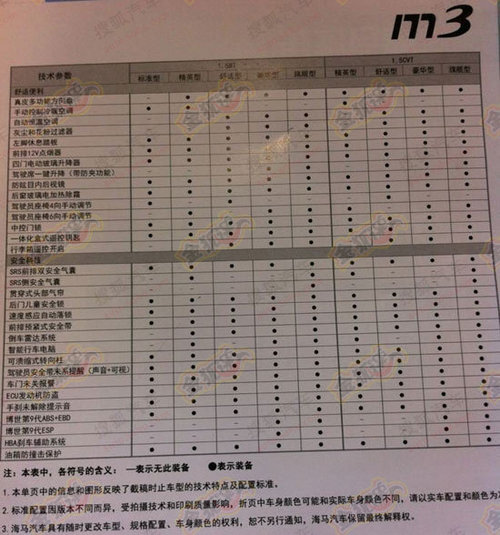 海马M3参数配置曝光 低配标准型或售6万