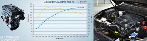 蛇年车市解码 旗舰级江铃域虎皮卡争先