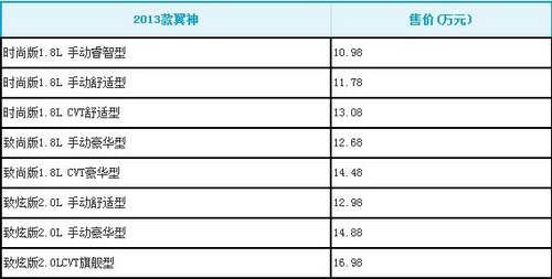 2013款三菱翼神上市 售价10.98-16.98万