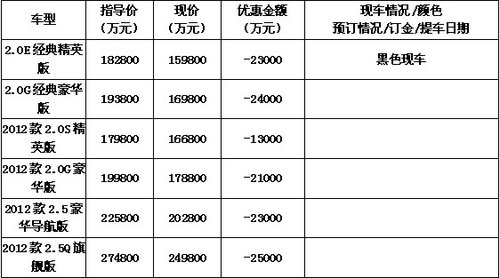 广汽丰田凯美瑞首付3.18万 月供5000元