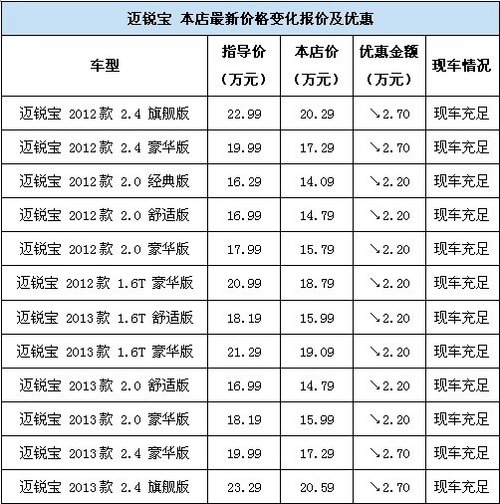 常州雪佛兰迈瑞宝现金优惠2.7万 有现车