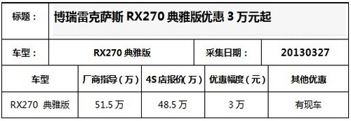 雷克萨斯RX270典雅版现车销售 优惠3万