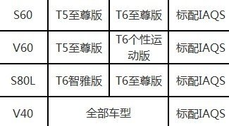 尊荣沃尔沃车主春季关怀活动全面展开
