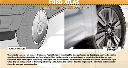 福特Atlas设计图曝光 为2015款F150原型