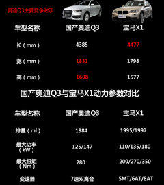 国产奥迪Q3新车学堂 售28.5-42.88万元