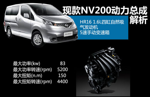 日产NV200明年将推自动挡车型