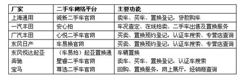 厂家拓二手车流通渠道 线上交易受追捧