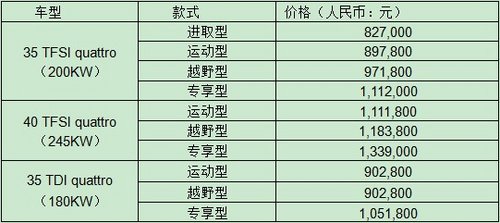 2014款奥迪Q7正式上市 外观配置大升级